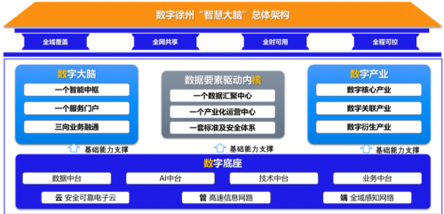 遇见徐州，中国电子云携手树立数字化转型新标杆